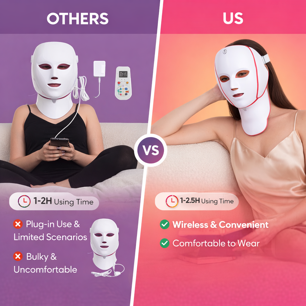lumi glow LED Anti-Aging Face Mask