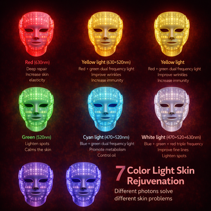 lumi glow LED Anti-Aging Face Mask
